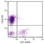 CD1 Antibody in Flow Cytometry (Flow)