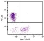 CD1.1 Monoclonal Antibody (CB3), Biotin