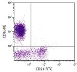 CD21 Antibody in Flow Cytometry (Flow)