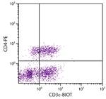 CD3e Antibody in Flow Cytometry (Flow)