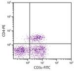 CD3e Antibody in Flow Cytometry (Flow)