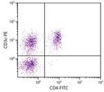 CD3e Antibody in Flow Cytometry (Flow)