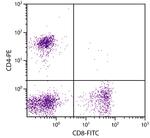 CD4 Antibody in Flow Cytometry (Flow)