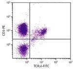 TCR gamma/delta Antibody in Flow Cytometry (Flow)
