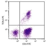 TCR gamma/delta Antibody in Flow Cytometry (Flow)