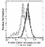 DC-SIGN Monoclonal Antibody (01)