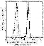 CD33 Recombinant Rabbit Monoclonal Antibody (001)