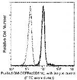 CSF2RA Recombinant Rabbit Monoclonal Antibody (009)