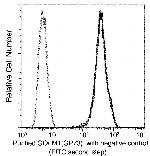 GOLPH2 Recombinant Rabbit Monoclonal Antibody (024)