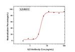 IL-5 Recombinant Rabbit Monoclonal Antibody (R013)