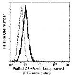 OSMR Recombinant Rabbit Monoclonal Antibody (002)