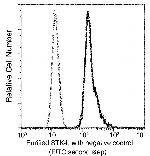 MST1 (STK4) Antibody in Flow Cytometry (Flow)