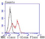 HLA-AB Antibody in Flow Cytometry (Flow)