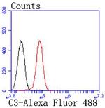 Complement C3 Antibody in Flow Cytometry (Flow)