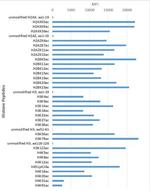 Acetylated Lysine Antibody in Luminex (LUM)