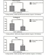 CRYGD Antibody in ELISA (ELISA)