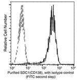 CD138 (Syndecan-1) Recombinant Rabbit Monoclonal Antibody (017)