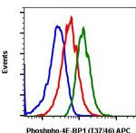 Phospho-4EBP1 (Thr37, Thr46) Antibody in Flow Cytometry (Flow)