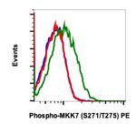 Phospho-MKK7 (Ser271, Thr275) Antibody in Flow Cytometry (Flow)