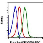 Phospho-MEK1 (Ser298) Antibody in Flow Cytometry (Flow)