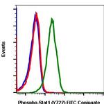 Phospho-Stat1 (Ser727) Antibody in Flow Cytometry (Flow)