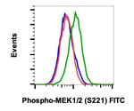 Phospho-MEK1/MEK2 (Ser221) Recombinant Rabbit Monoclonal Antibody (MEK12S221-D3), FITC