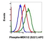 Phospho-MEK1/MEK2 (Ser221) Recombinant Rabbit Monoclonal Antibody (MEK12S221-D3), APC
