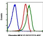 Phospho-MEK1/MEK2 (Ser217, Ser221) Recombinant Rabbit Monoclonal Antibody (MEK12S217S221-H2), APC