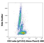 Phospho-CD247 (CD3 zeta) (Lys153) Antibody in Flow Cytometry (Flow)