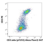 Phospho-CD247 (CD3 zeta) (Lys153) Antibody in Flow Cytometry (Flow)