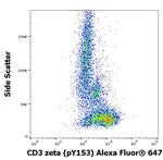Phospho-CD247 (CD3 zeta) (Lys153) Antibody in Flow Cytometry (Flow)