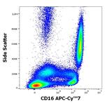 CD16 Antibody in Flow Cytometry (Flow)