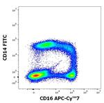 CD16 Antibody in Flow Cytometry (Flow)