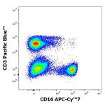 CD16 Antibody in Flow Cytometry (Flow)