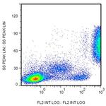 CD16 Antibody in Flow Cytometry (Flow)