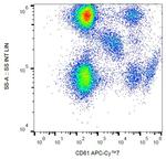 CD61 Antibody in Flow Cytometry (Flow)