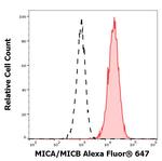 MICA/B Monoclonal Antibody (6D4), Alexa Fluor™ 647