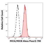 MICA/B Monoclonal Antibody (6D4), Alexa Fluor™ 700