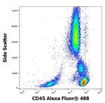 CD45 Antibody in Flow Cytometry (Flow)