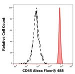 CD45 Antibody in Flow Cytometry (Flow)