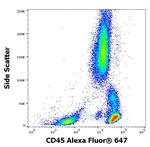 CD45 Antibody in Flow Cytometry (Flow)