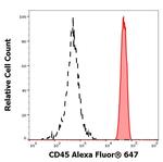 CD45 Antibody in Flow Cytometry (Flow)