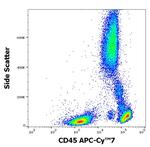 CD45 Antibody in Flow Cytometry (Flow)