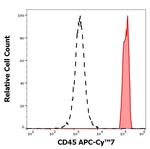 CD45 Monoclonal Antibody (2D1), APC-Cyanine7