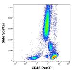 CD45 Antibody in Flow Cytometry (Flow)
