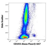 CD193 (CCR3) Antibody in Flow Cytometry (Flow)