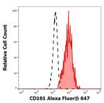 CD161 Monoclonal Antibody (HP-3G10), Alexa Fluor™ 647