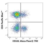 CD161 Antibody in Flow Cytometry (Flow)