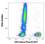CD3 Antibody in Flow Cytometry (Flow)
