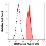 CD30 Monoclonal Antibody (MEM-268), Alexa Fluor™ 700
